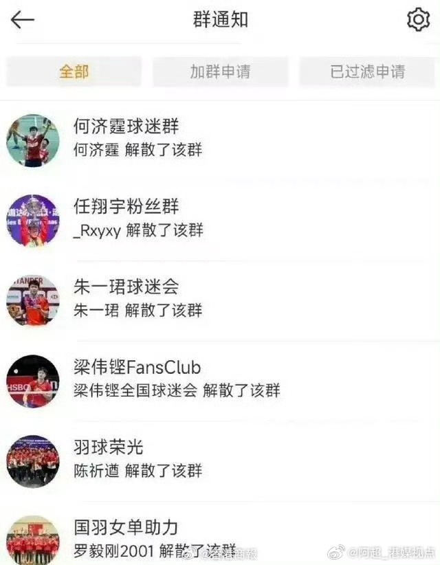 市场中常见